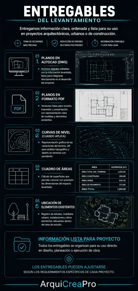 Entregables de levantamiento topogr&aacute;fico y arquitect&oacute;nico con planos en AutoCAD, PDF, curvas de nivel y cuadro de &aacute;reas